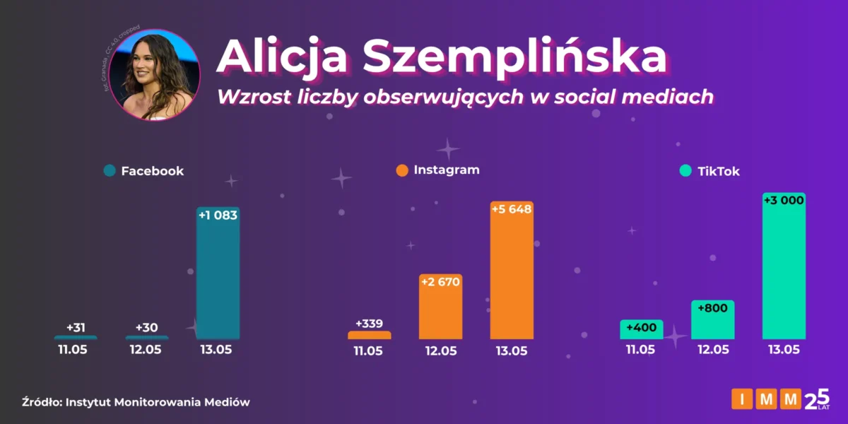 Eurowizja traci widzów i komentarze