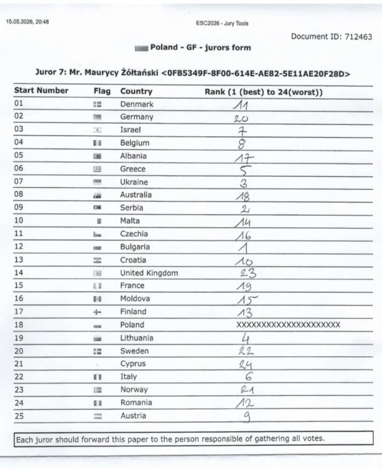 eurowizja karty