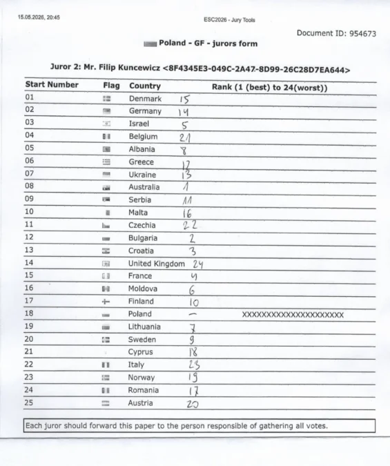 eurowizja karty