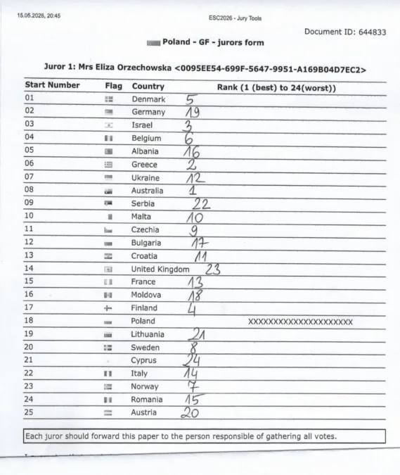 eurowizja karty