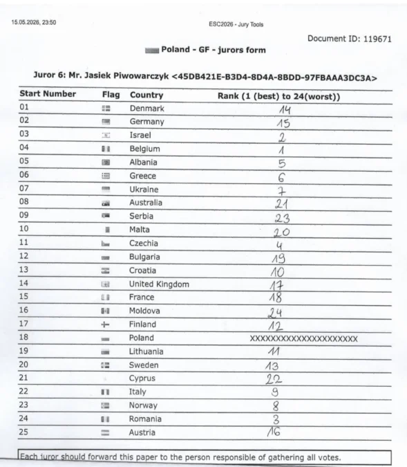 eurowizja karty